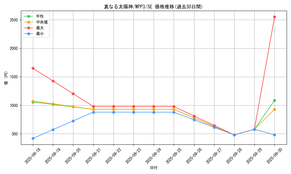 card_1625_series_3464_rarity_5_graph