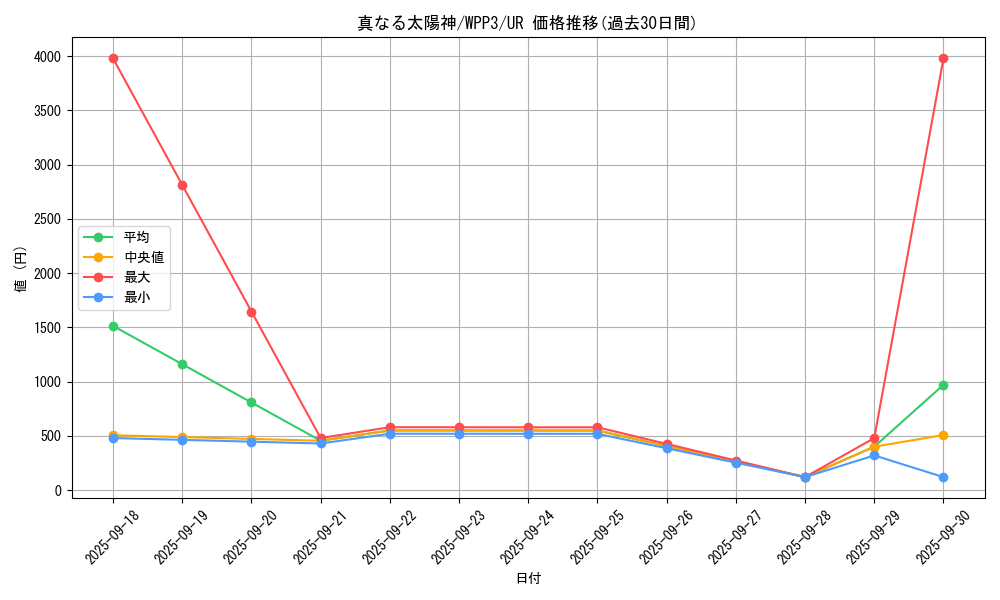 card_1625_series_3464_rarity_7_graph