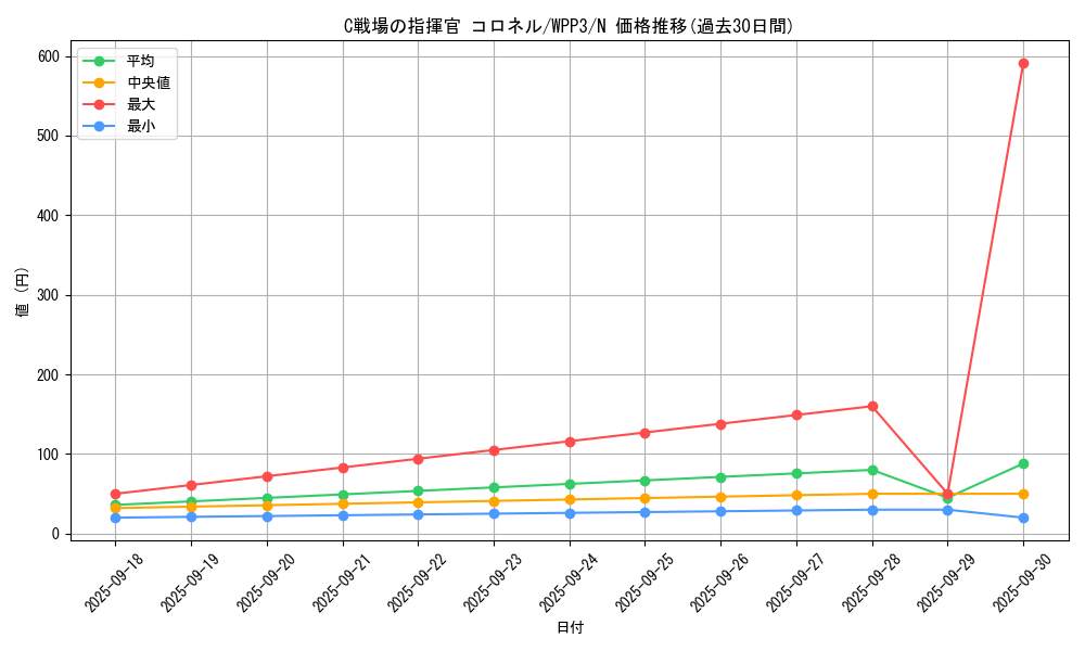 card_1626_series_3464_rarity_1_graph