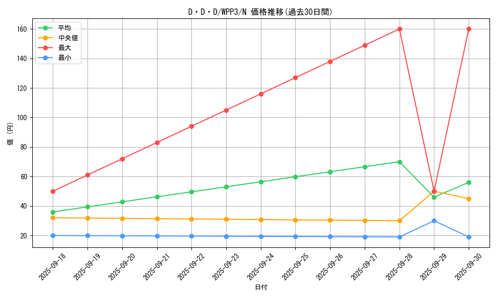 card_1628_series_3464_rarity_1_graph