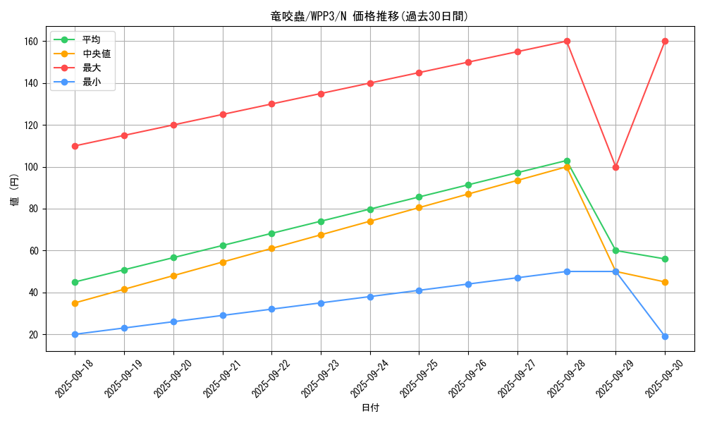 card_1629_series_3464_rarity_1_graph
