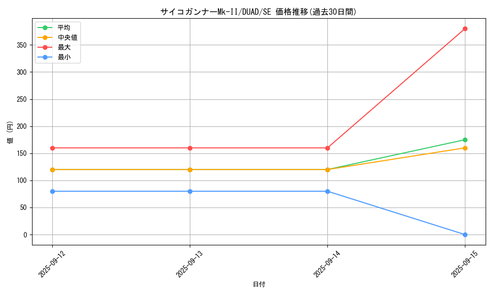 card_162_series_208_rarity_5_graph