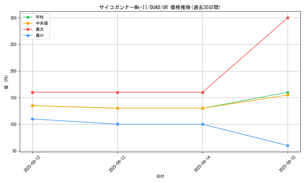card_162_series_208_rarity_7_graph