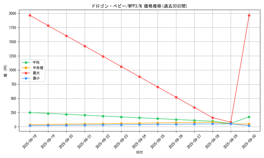 card_1631_series_3464_rarity_1_graph