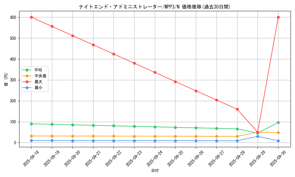 card_1632_series_3464_rarity_1_graph