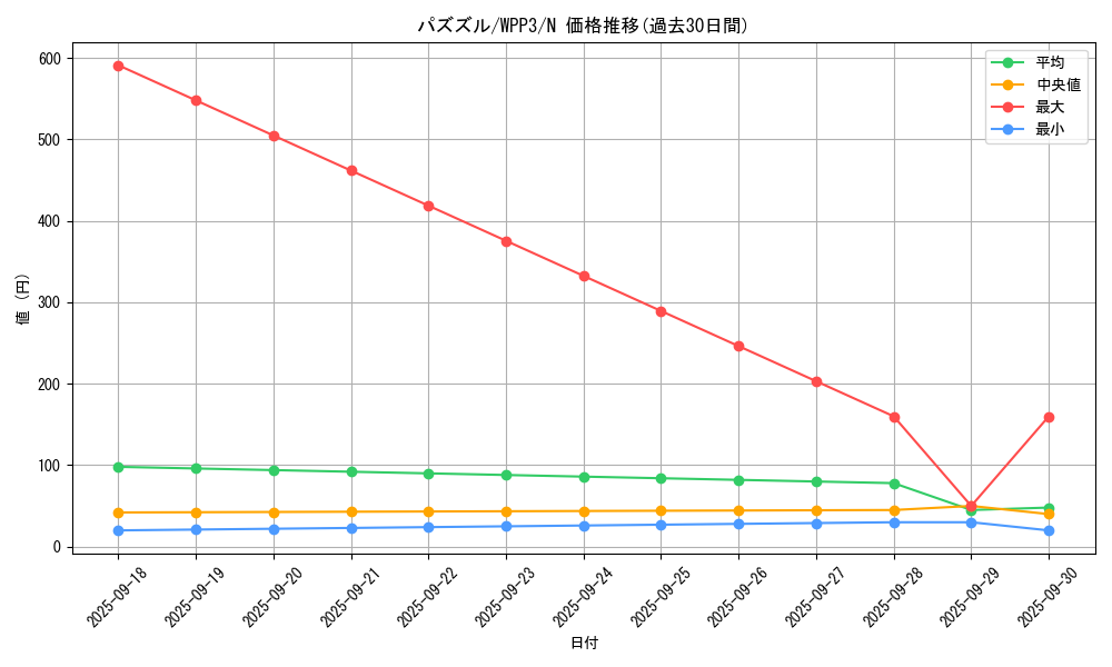card_1633_series_3464_rarity_1_graph
