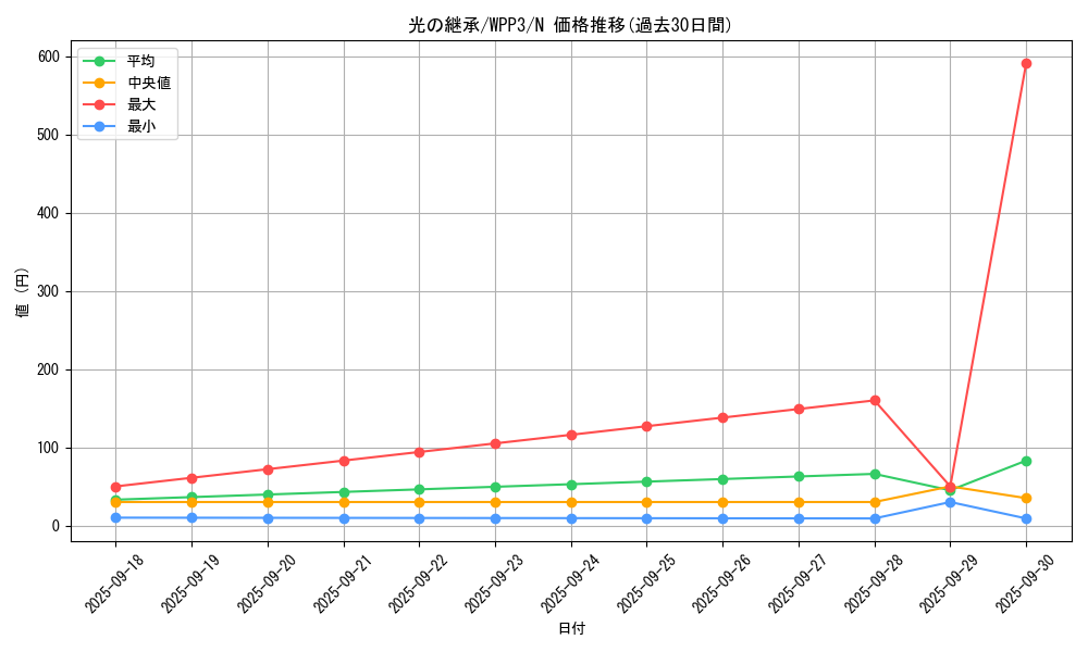 card_1635_series_3464_rarity_1_graph