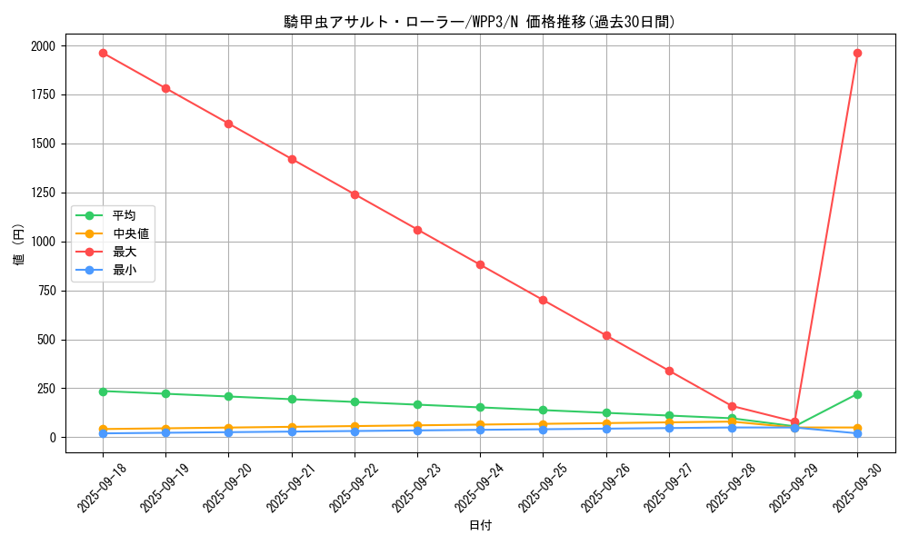 card_1636_series_3464_rarity_1_graph
