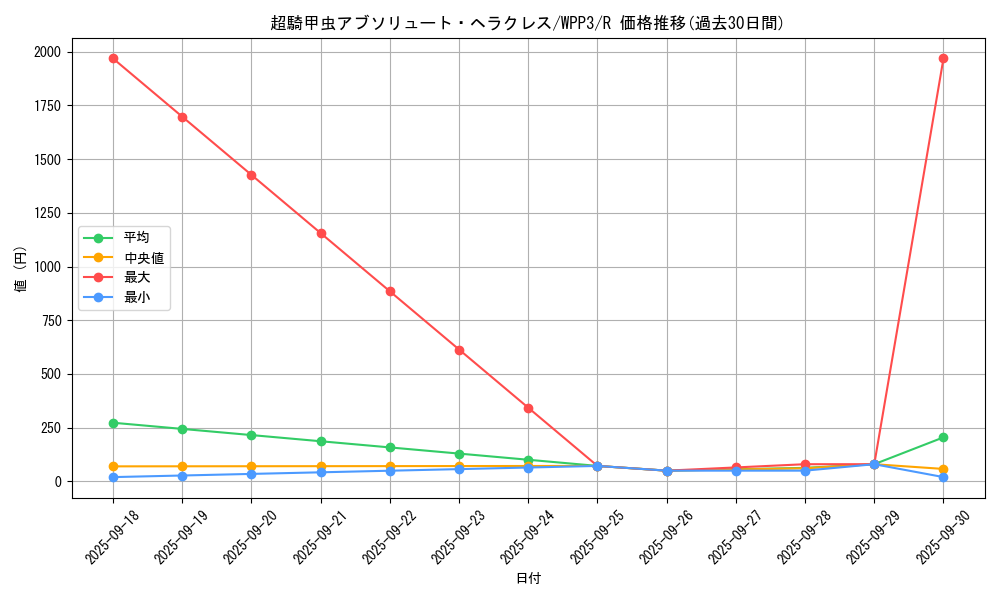 card_1637_series_3464_rarity_62_graph