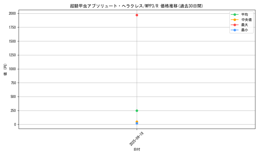 card_1637_series_3464_rarity_62_graph