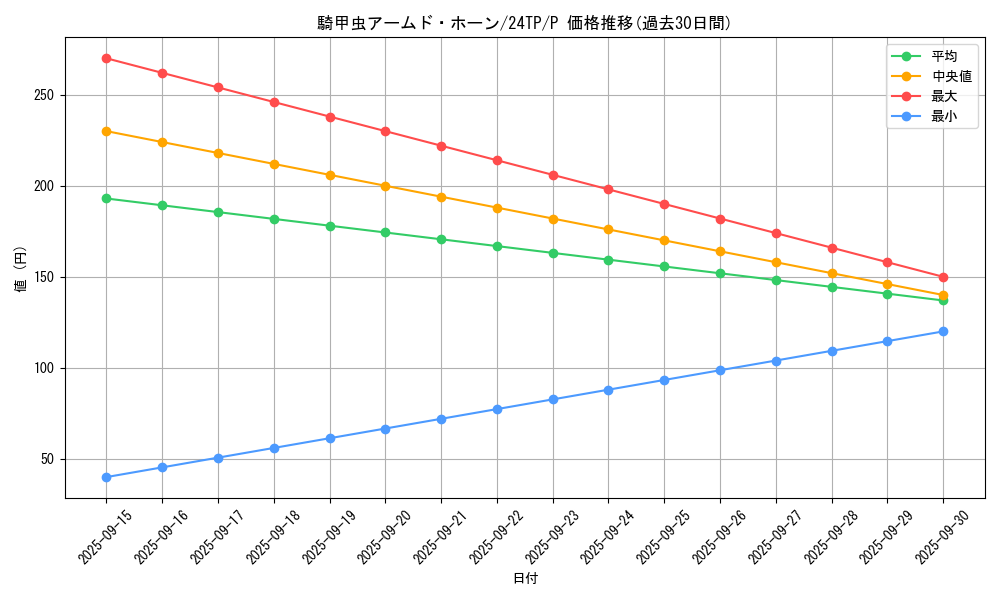 card_1638_series_1278_rarity_2_graph