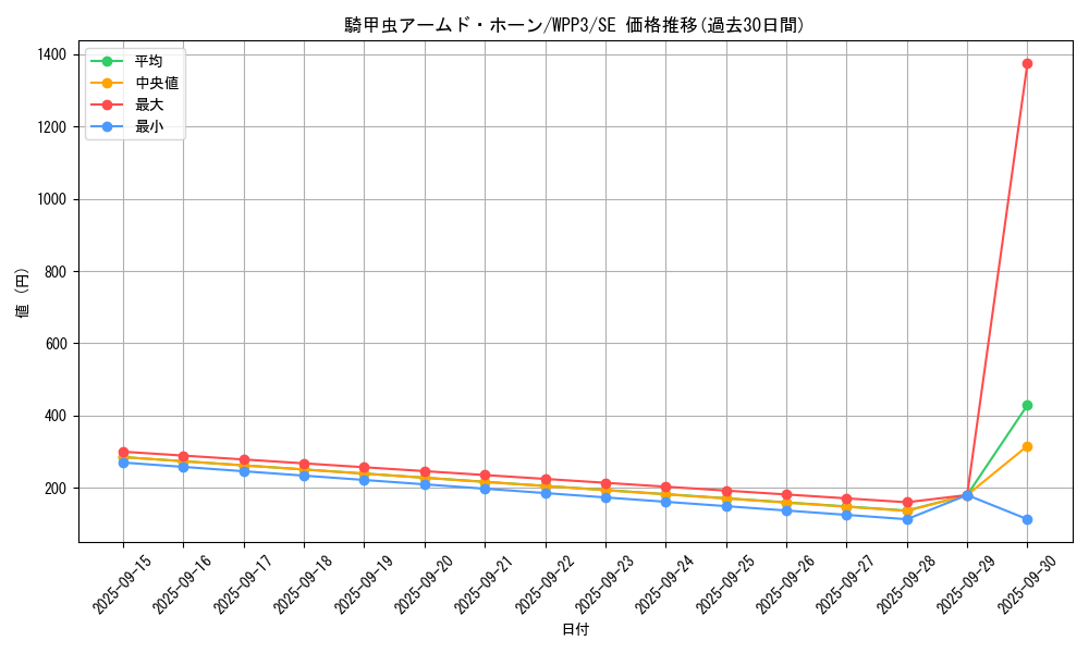 card_1638_series_3464_rarity_5_graph