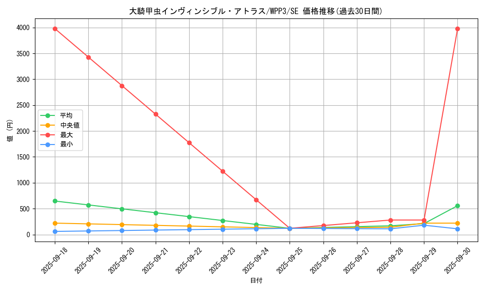 card_1639_series_3464_rarity_5_graph