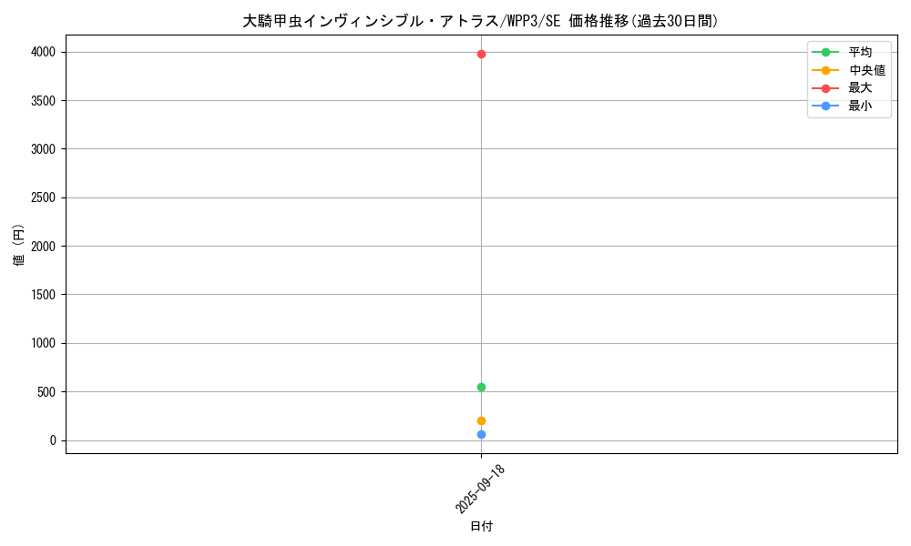card_1639_series_3464_rarity_5_graph