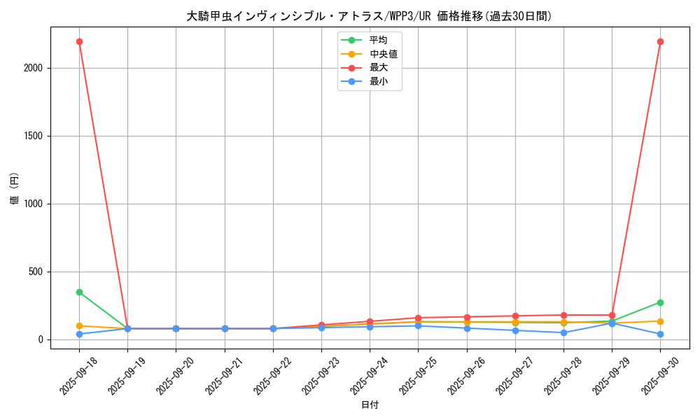 card_1639_series_3464_rarity_7_graph