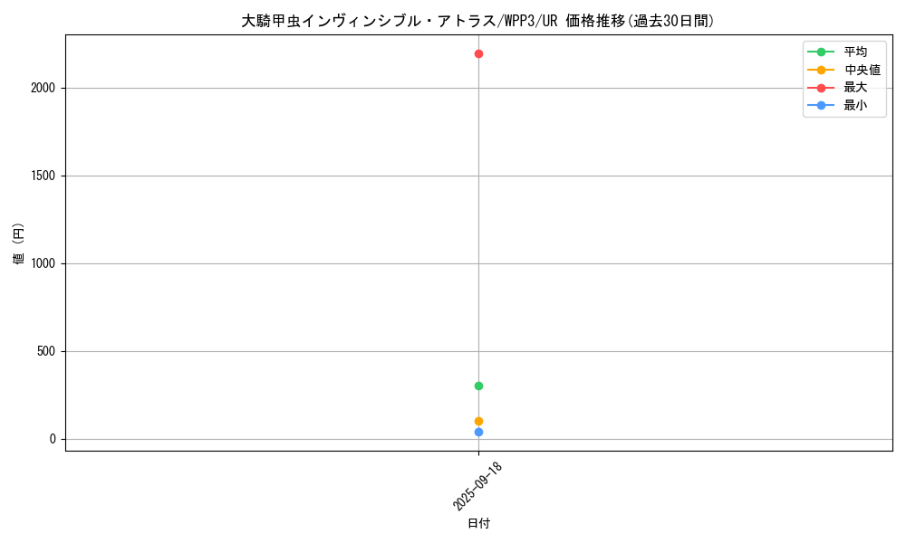 card_1639_series_3464_rarity_7_graph