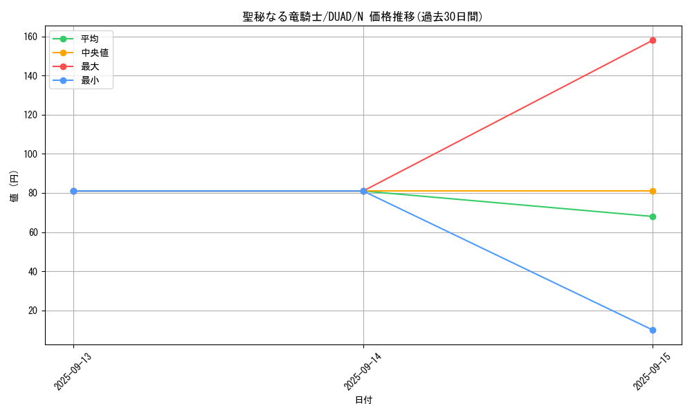 card_163_series_208_rarity_1_graph