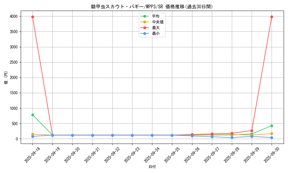 card_1640_series_3464_rarity_3_graph