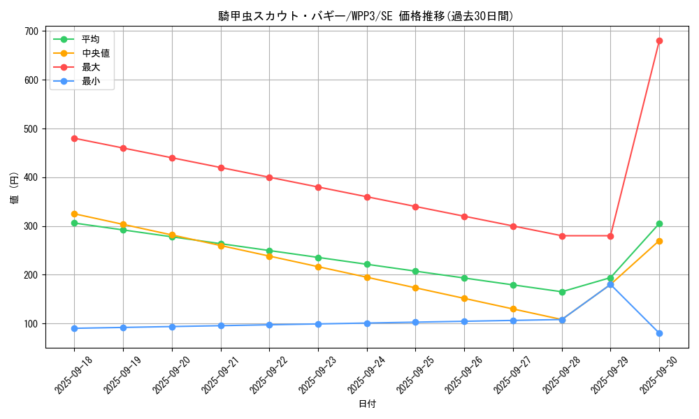 card_1640_series_3464_rarity_5_graph