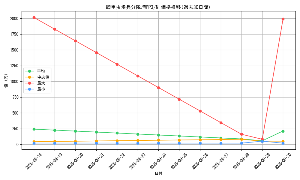 card_1641_series_3464_rarity_1_graph