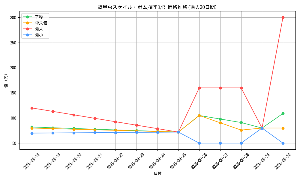 card_1642_series_3464_rarity_62_graph