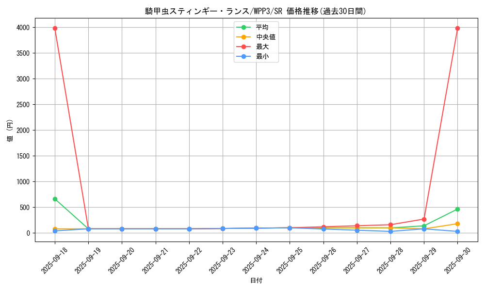 card_1643_series_3464_rarity_3_graph