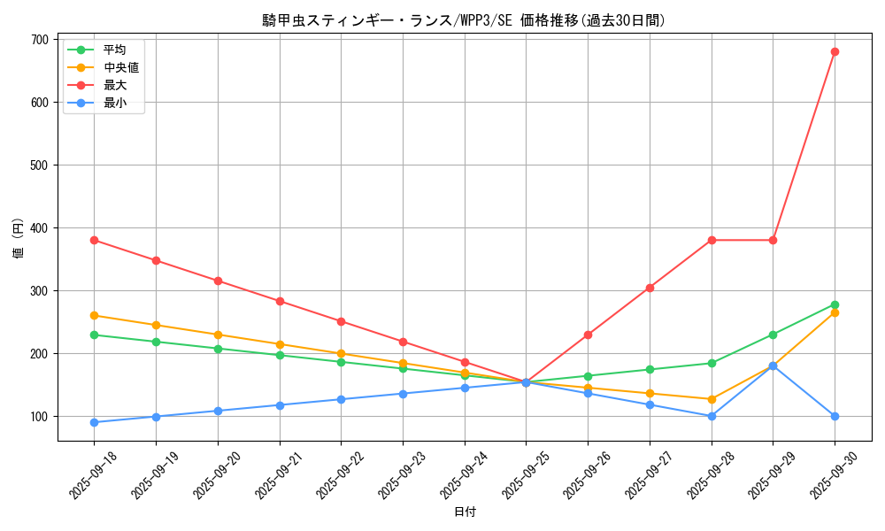 card_1643_series_3464_rarity_5_graph