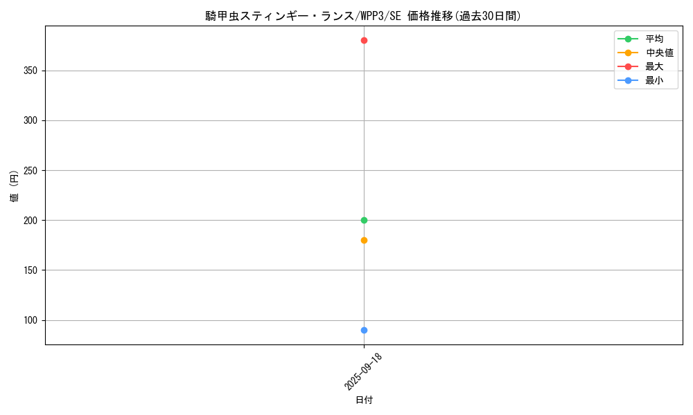 card_1643_series_3464_rarity_5_graph