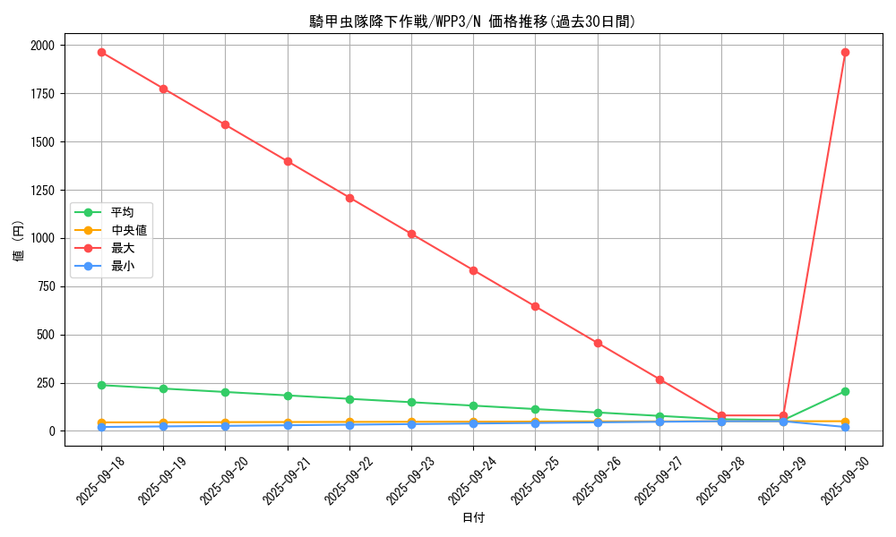 card_1644_series_3464_rarity_1_graph