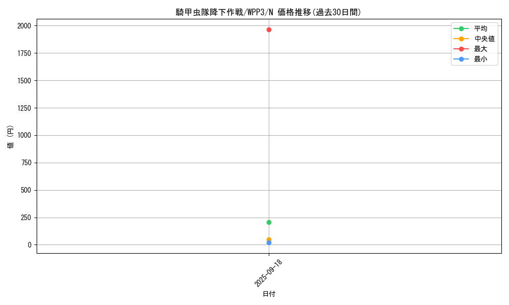 card_1644_series_3464_rarity_1_graph