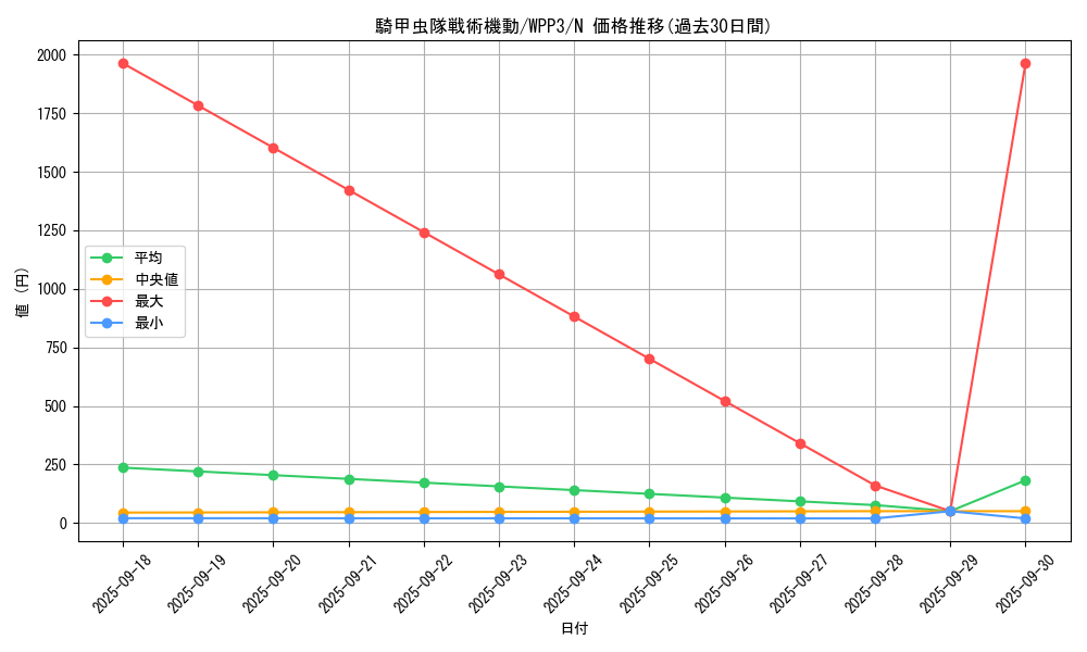 card_1645_series_3464_rarity_1_graph
