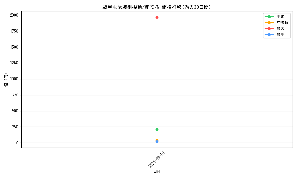 card_1645_series_3464_rarity_1_graph