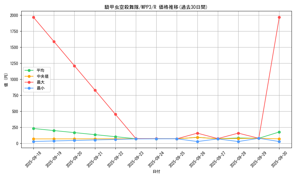 card_1646_series_3464_rarity_62_graph