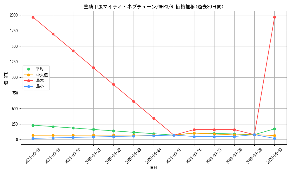 card_1647_series_3464_rarity_62_graph