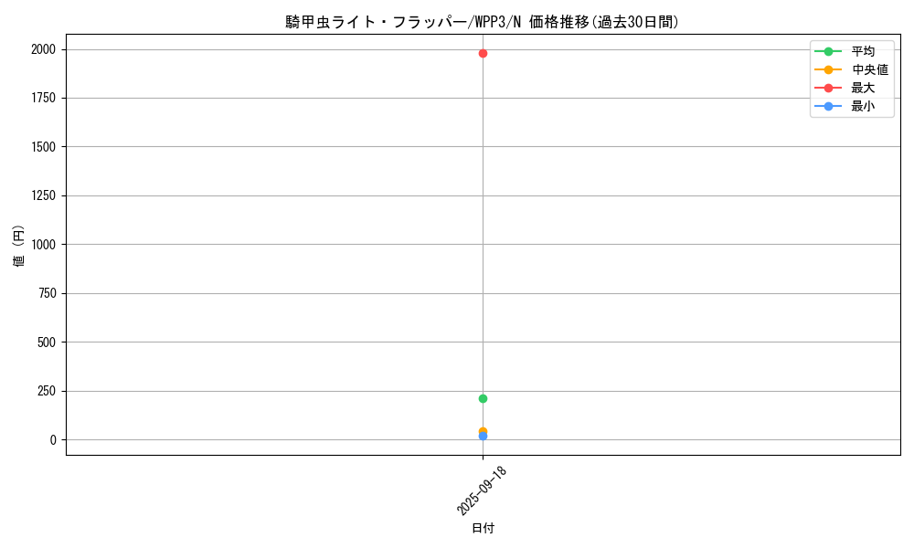 card_1648_series_3464_rarity_1_graph