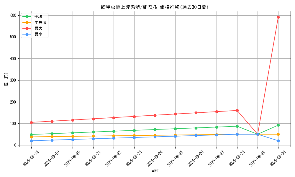 card_1649_series_3464_rarity_1_graph