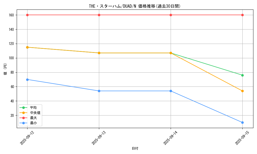 card_164_series_208_rarity_1_graph