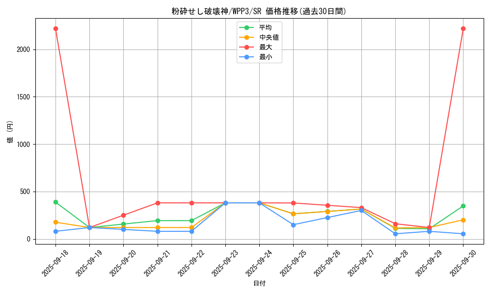 card_1651_series_3464_rarity_3_graph