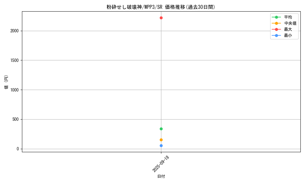 card_1651_series_3464_rarity_3_graph