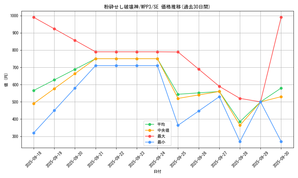 card_1651_series_3464_rarity_5_graph