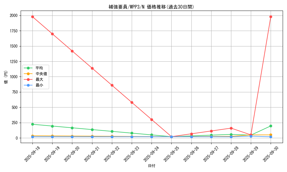 card_1652_series_3464_rarity_1_graph