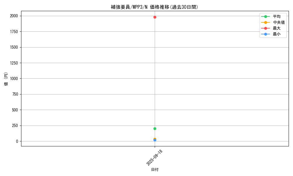 card_1652_series_3464_rarity_1_graph