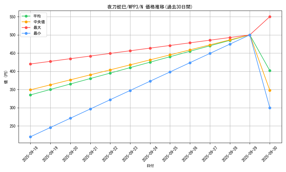 card_1653_series_3464_rarity_1_graph