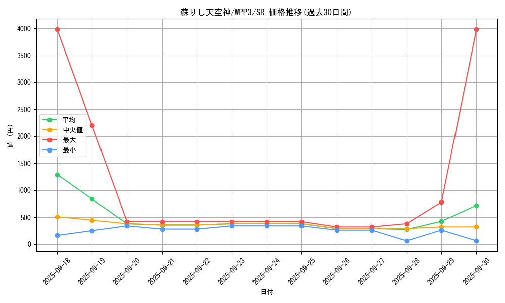 card_1654_series_3464_rarity_3_graph