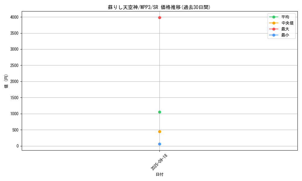 card_1654_series_3464_rarity_3_graph