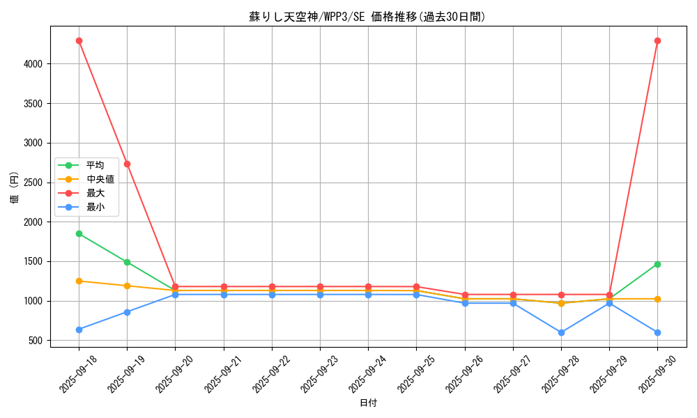 card_1654_series_3464_rarity_5_graph