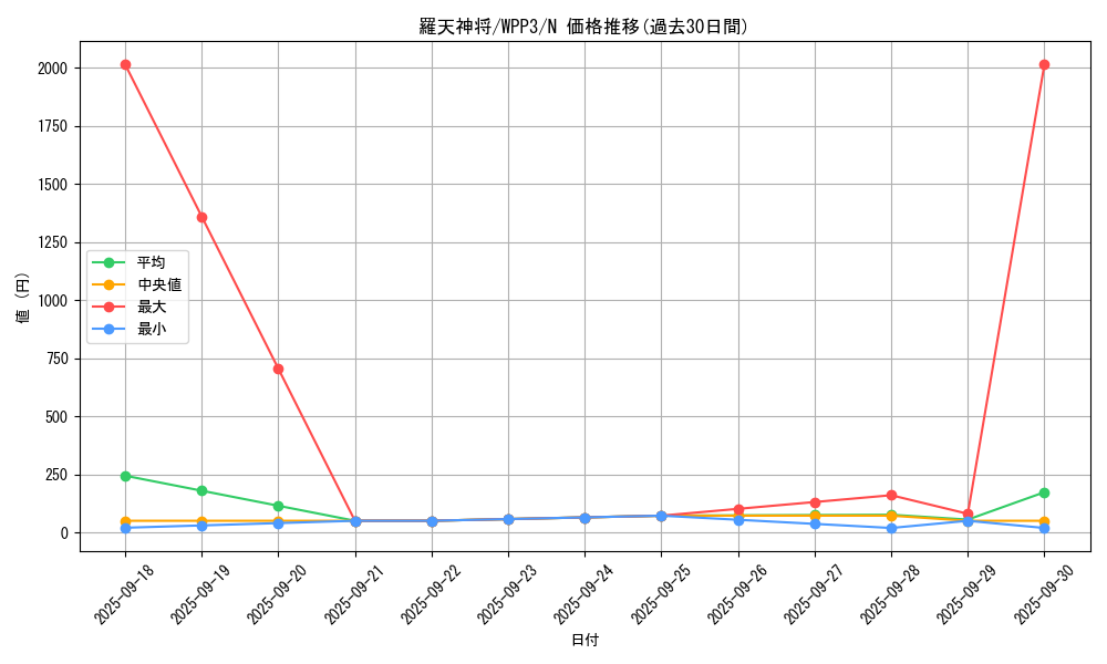 card_1655_series_3464_rarity_1_graph