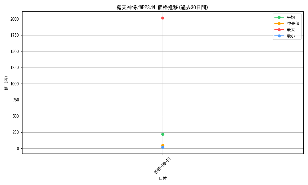 card_1655_series_3464_rarity_1_graph