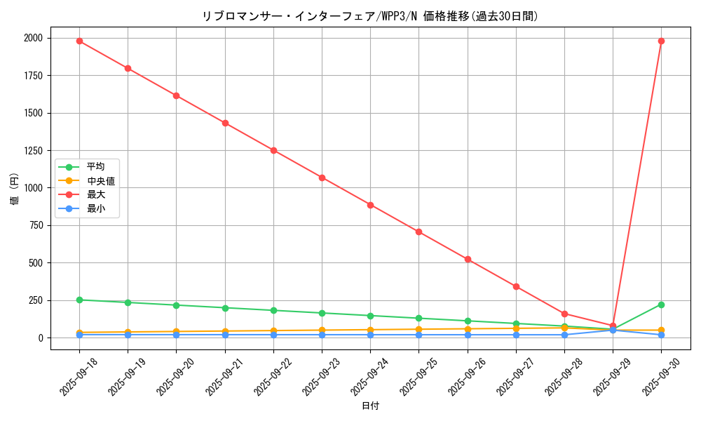 card_1657_series_3464_rarity_1_graph