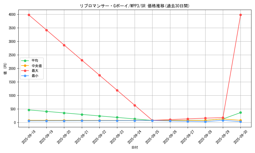 card_1659_series_3464_rarity_3_graph